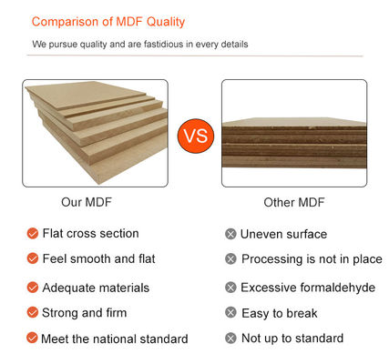 Tamaño personalizado para interiores 1/2X4'X8' Plain Sanded Mdf Boards Mdf Ply Board Mdf Temba Board En Rusia